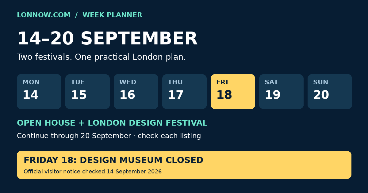 Planning calendar for 14–20 September: Open House and London Design Festival continue; Design Museum closed on Friday 18 September